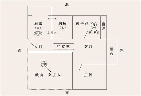 穿堂煞的解法|奇门遁甲：家宅犯了穿堂煞，该如何化解？